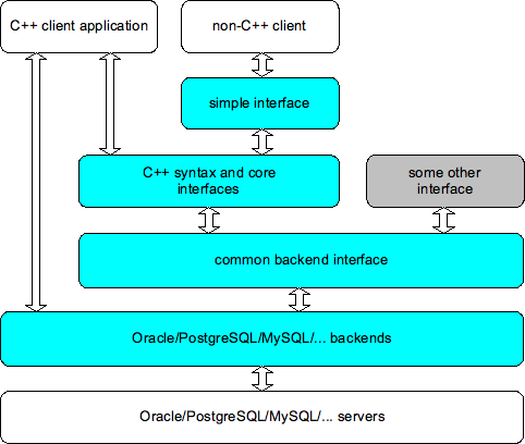 Library structure diagram